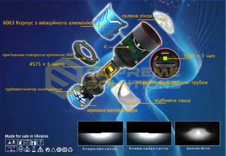 OPTIVUS H4 Hi/Lo Bi-LED Projector 12000LM 6000K (9–32V)